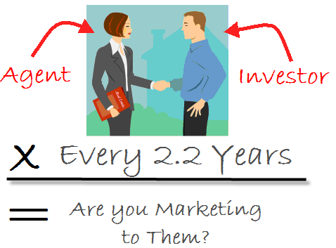 Property Management Software on March Marketing Madness   Tip  9  Investors Are People